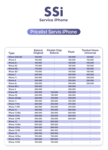 Harga Ganti Baterai iPhone! Ketahui Efek & Tempat Gantinya!