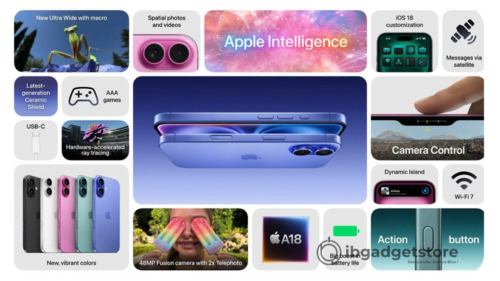 Kenapa Harus iPhone