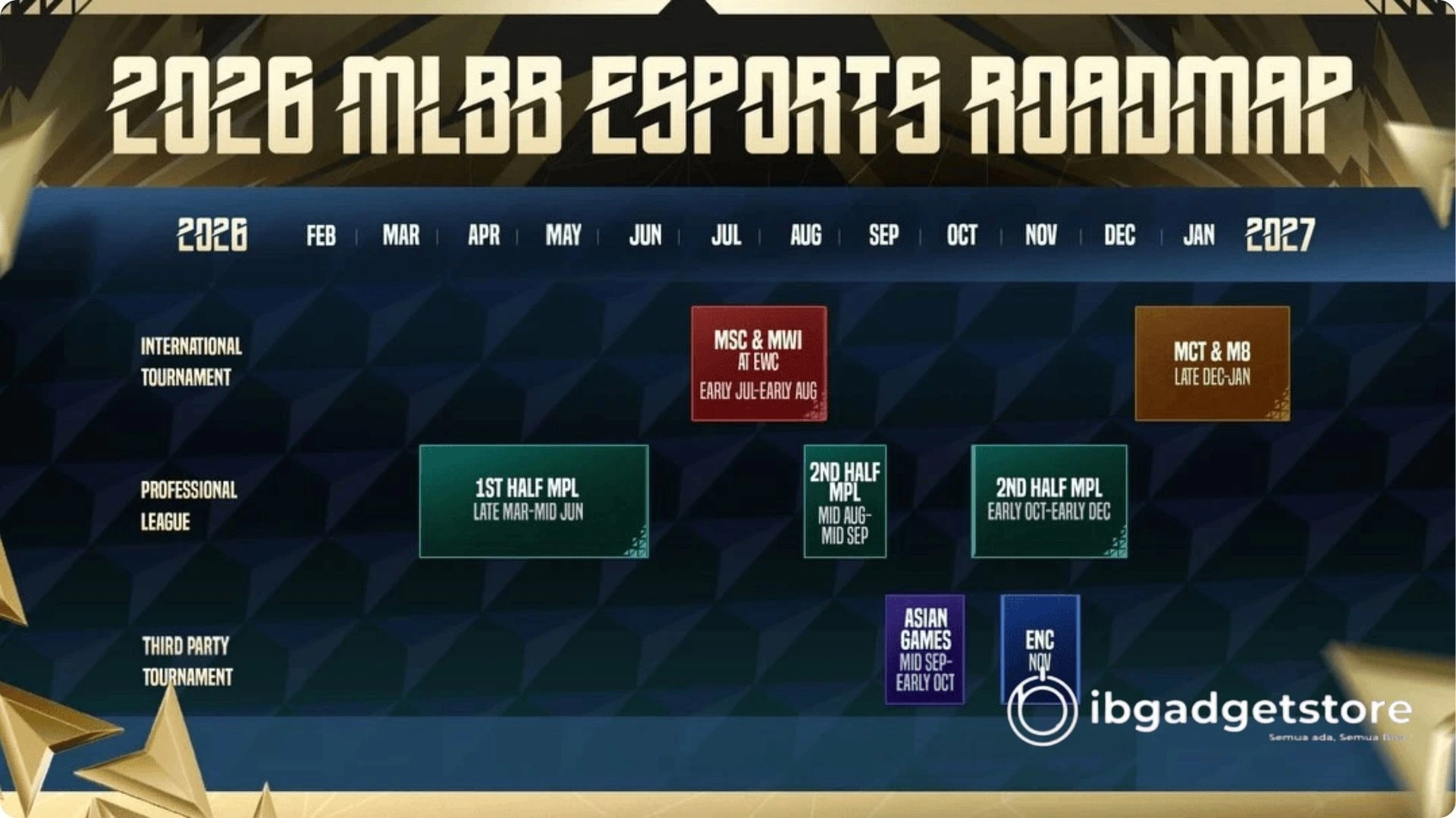 Prediksi Jadwal MPL ID S17 Siap Dimulai Akhir Maret 2026