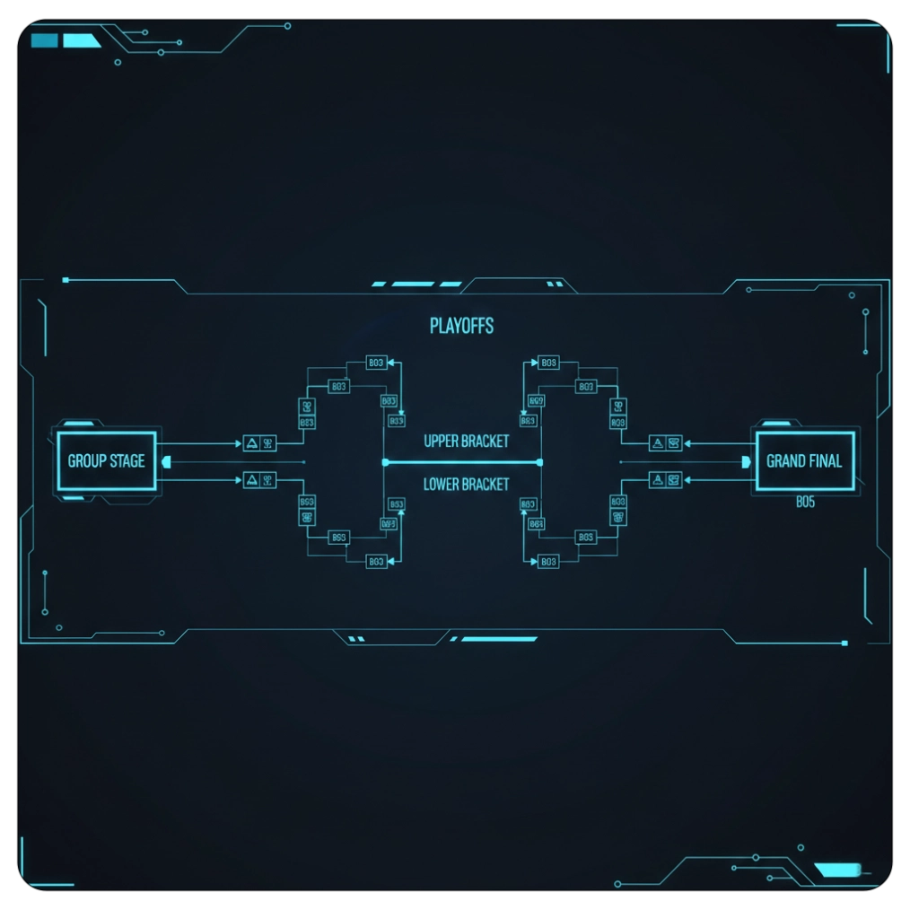 Format Pertandingan MSC 2026
