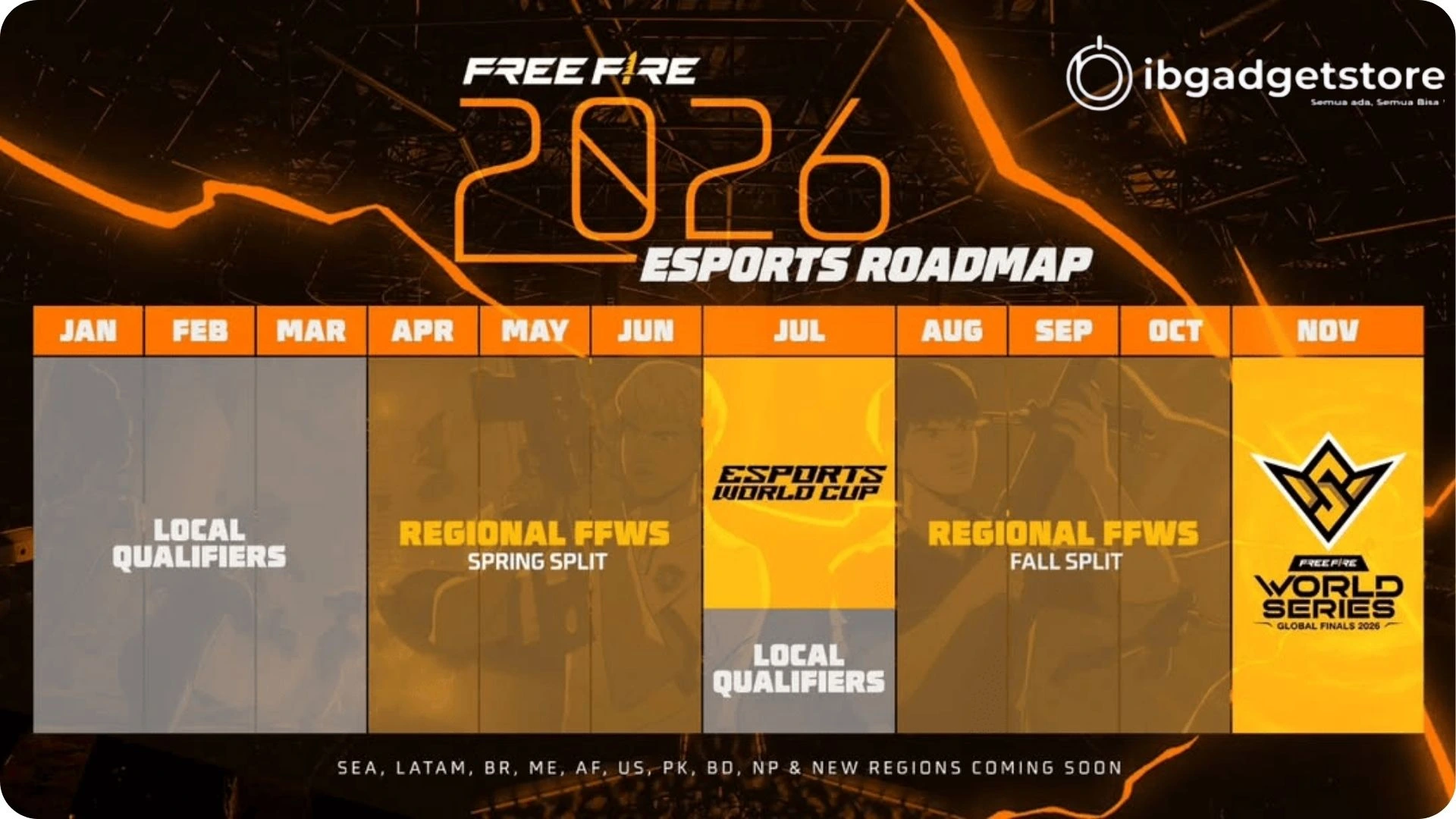 Timeline Resmi FFWS 2026 (Lengkap & Terstruktur)