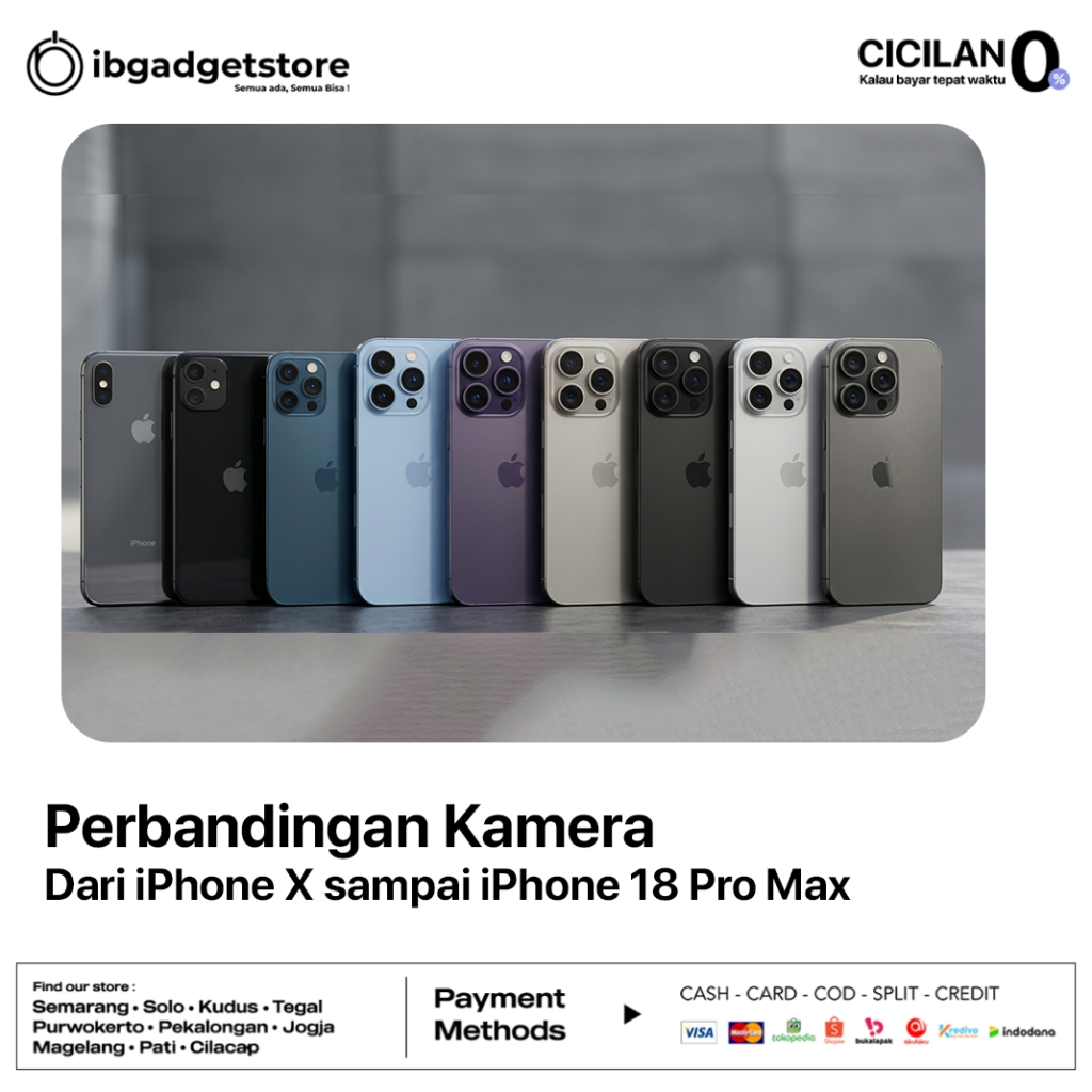 Perbandingan Kamera iPhone Dari iPhone X sampai iPhone 18 Pro Max